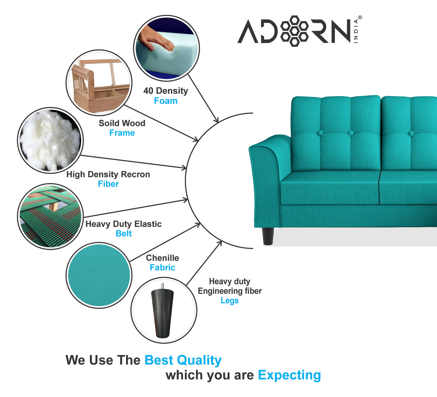 Adorn India Maddox Tufted L Shape 6 Seater Sofa Set RHS (Aqua Blue) (3 Year Warranty)