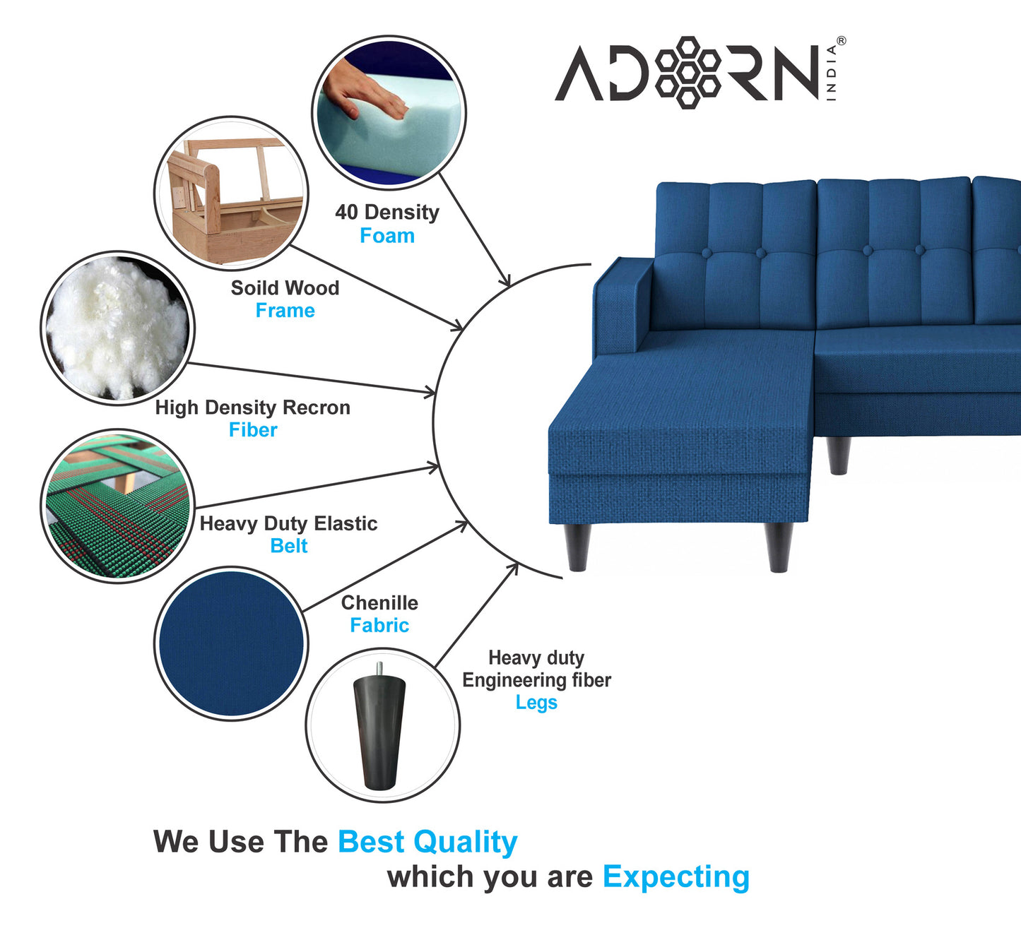 Adorn India Maddox Tufted L Shape 6 Seater Sofa Set Lhs (Blue) (3 Year Warranty)