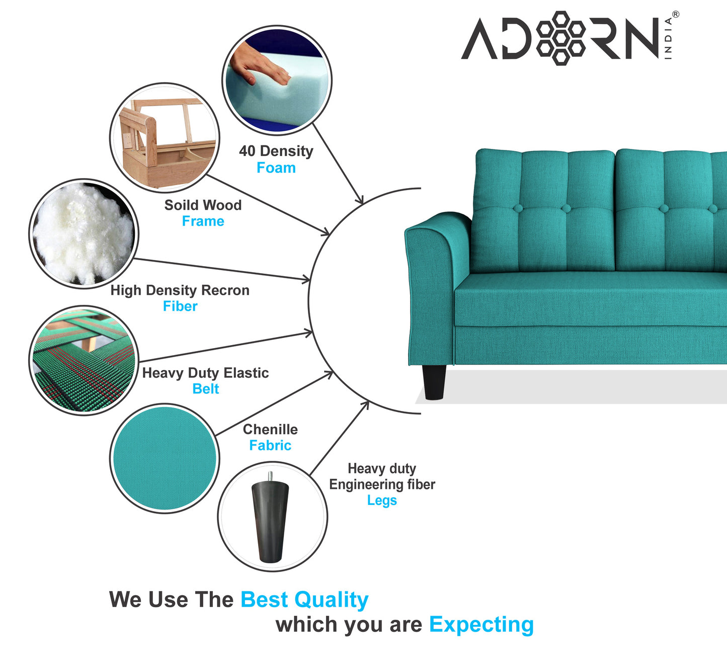 Adorn India Maddox Tufted 2 Seater Sofa (Aqua Blue) (3 Year Warranty)