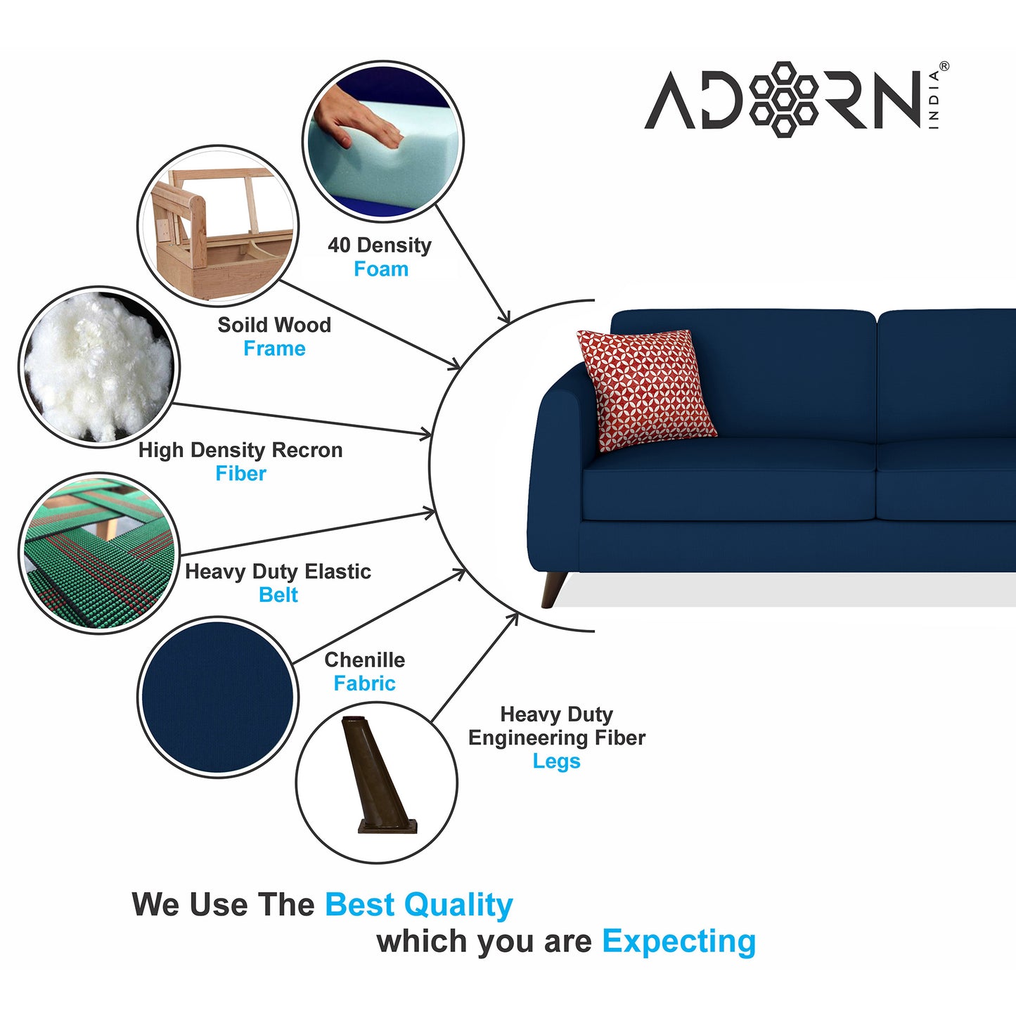 Adorn India Harlem 3 Seater Sofa (Blue) (3 Year Warranty)