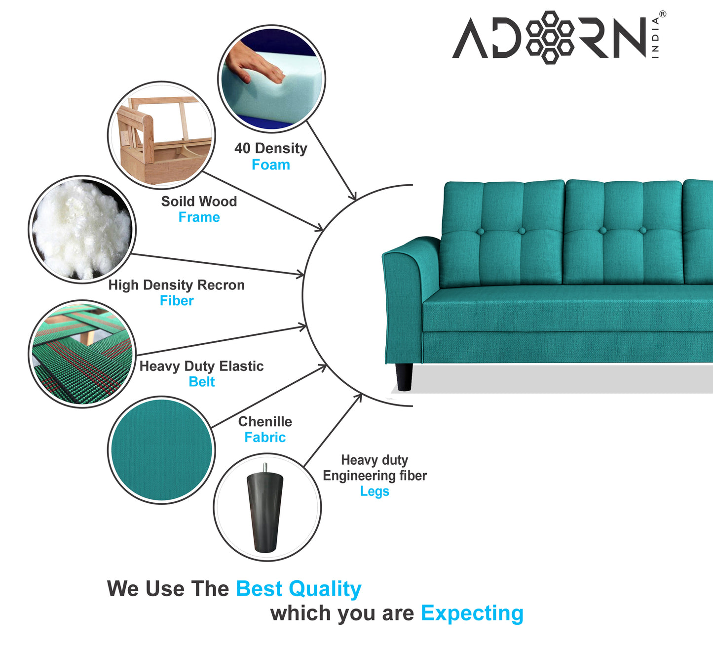 Adorn India Maddox Tufted 3-1-1 5 Seater Wood Sofa Set (Aqua Blue) (3 Year Warranty)
