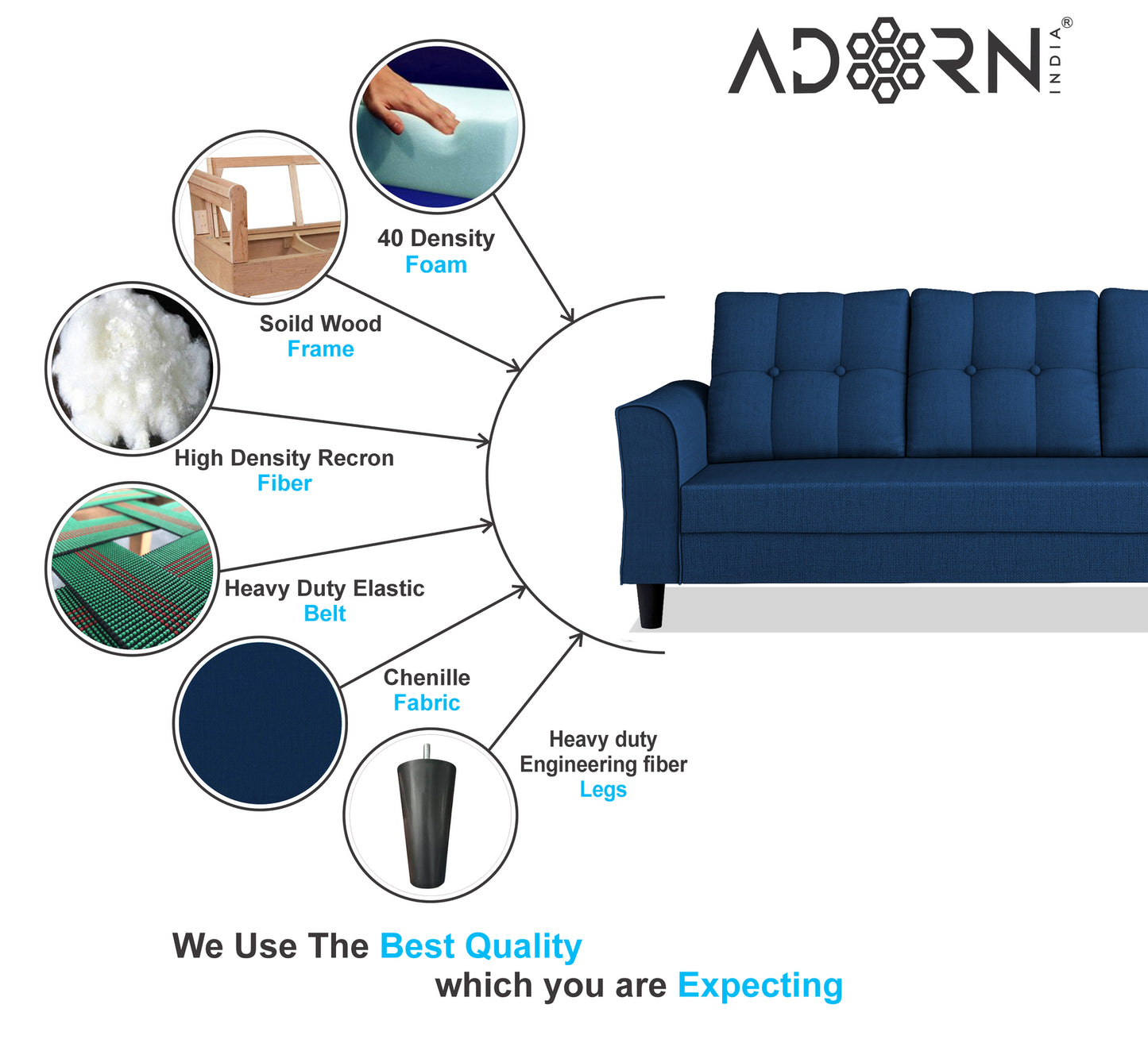 Adorn India Maddox Tufted 3-1-1 5 Seater Wood Sofa Set (Blue) (3 Year Warranty)