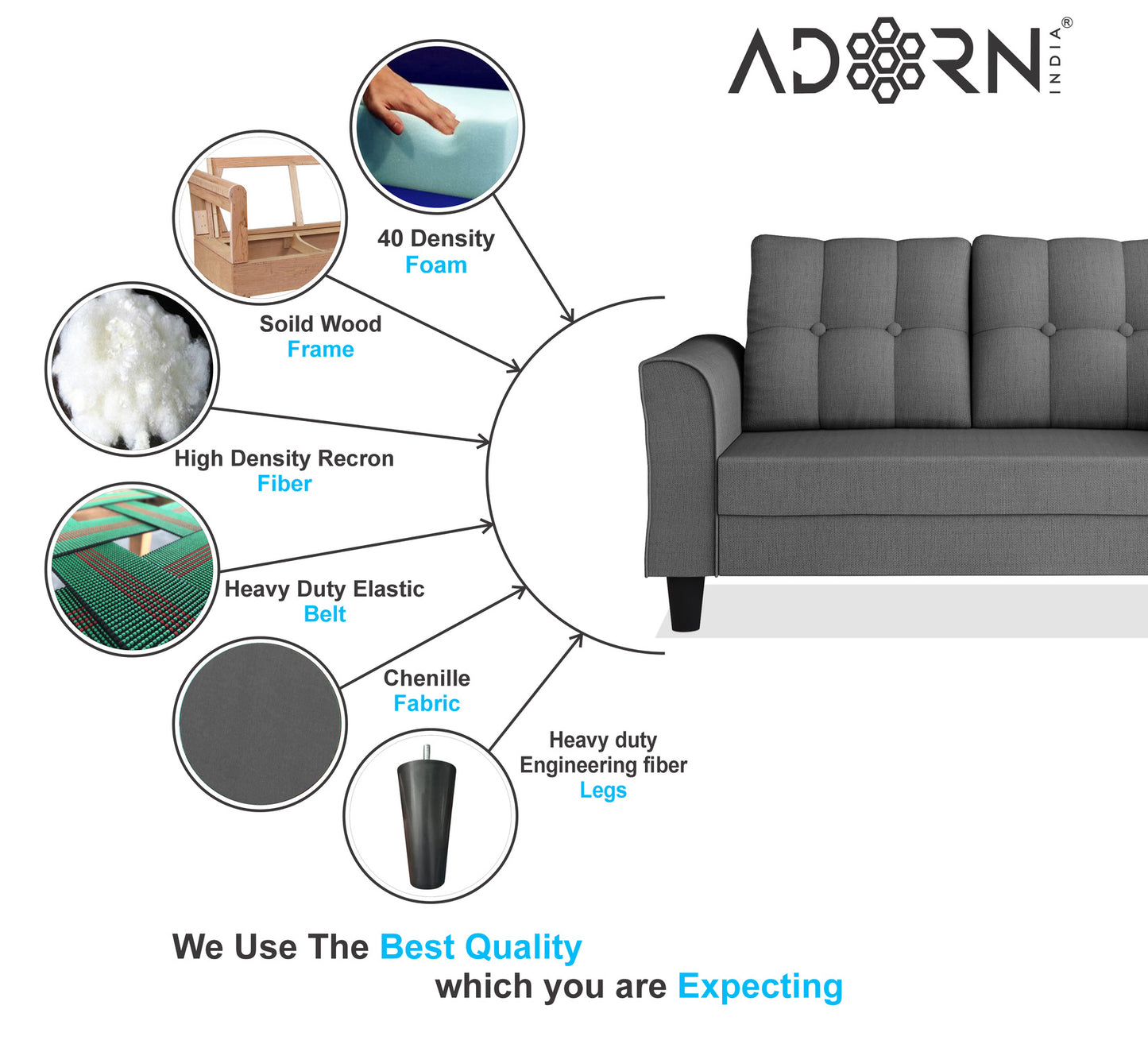 Adorn India Maddox Tufted 3+2+1 6 Seater Sofa Set (Grey) (3 Year Warranty)