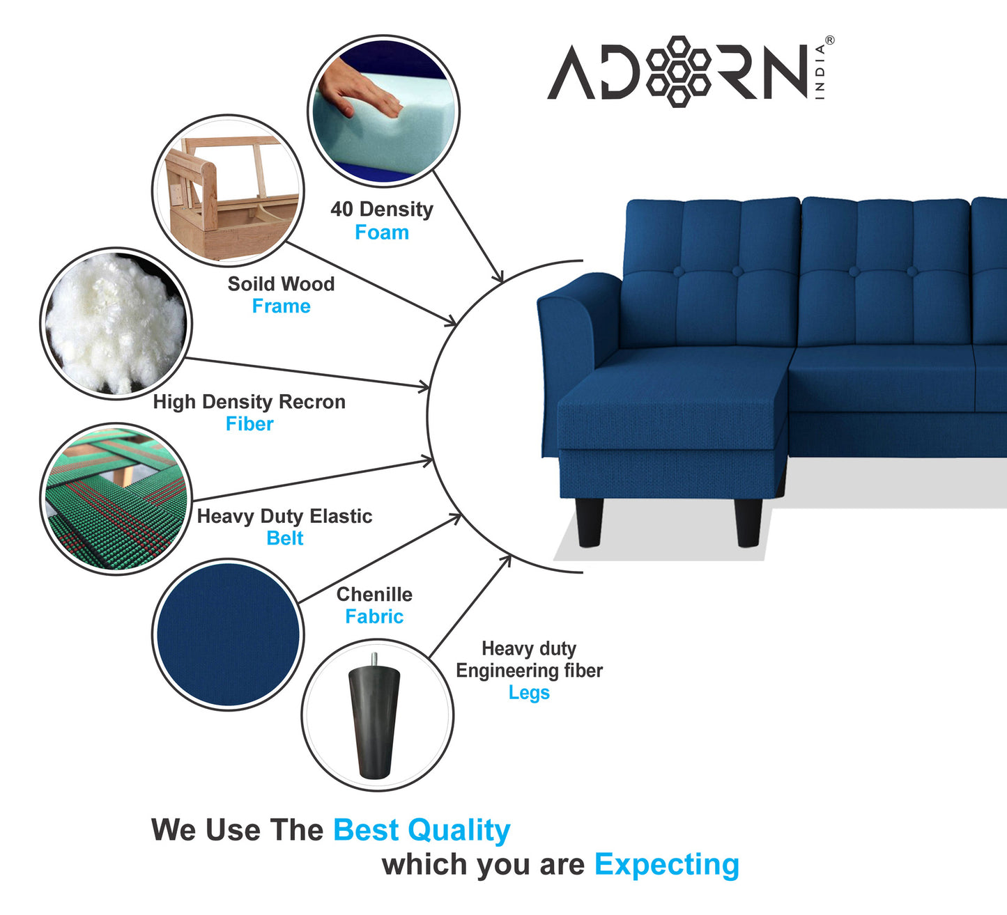 Adorn India Maddox Tufted L Shape 4 Seater Sofa Set (Blue)