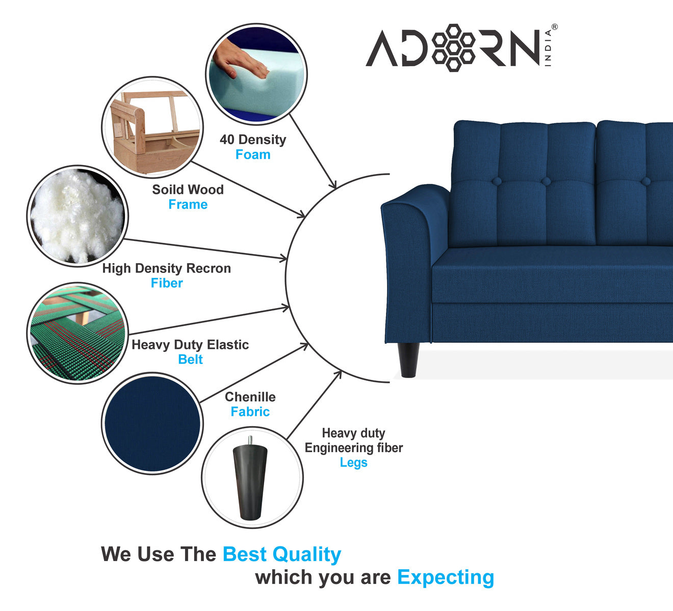 Adorn India Maddox Tufted L Shape 5 Seater Sofa Chenille Sofa Set RHS (Blue) (3 Year Warranty)