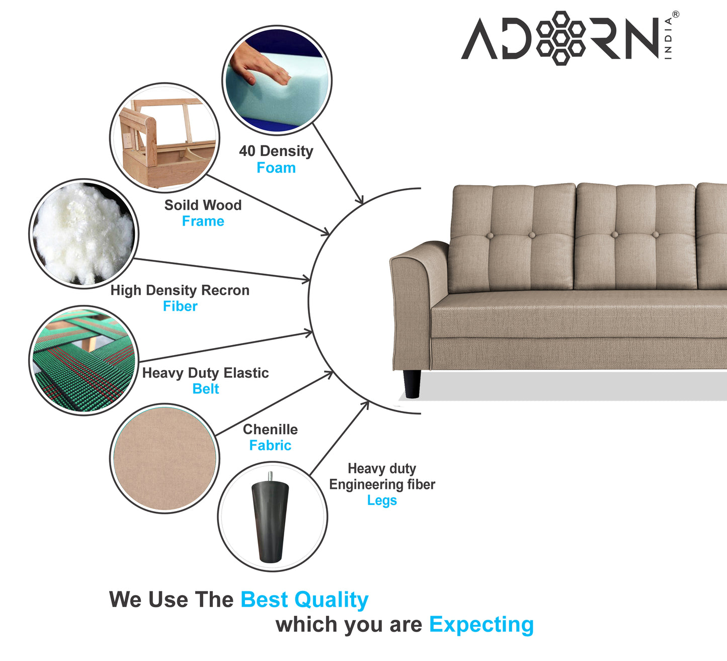 Adorn India Maddox Tufted 3-1-1 5 Seater Sofa Set (Beige) (3 Year Warranty)