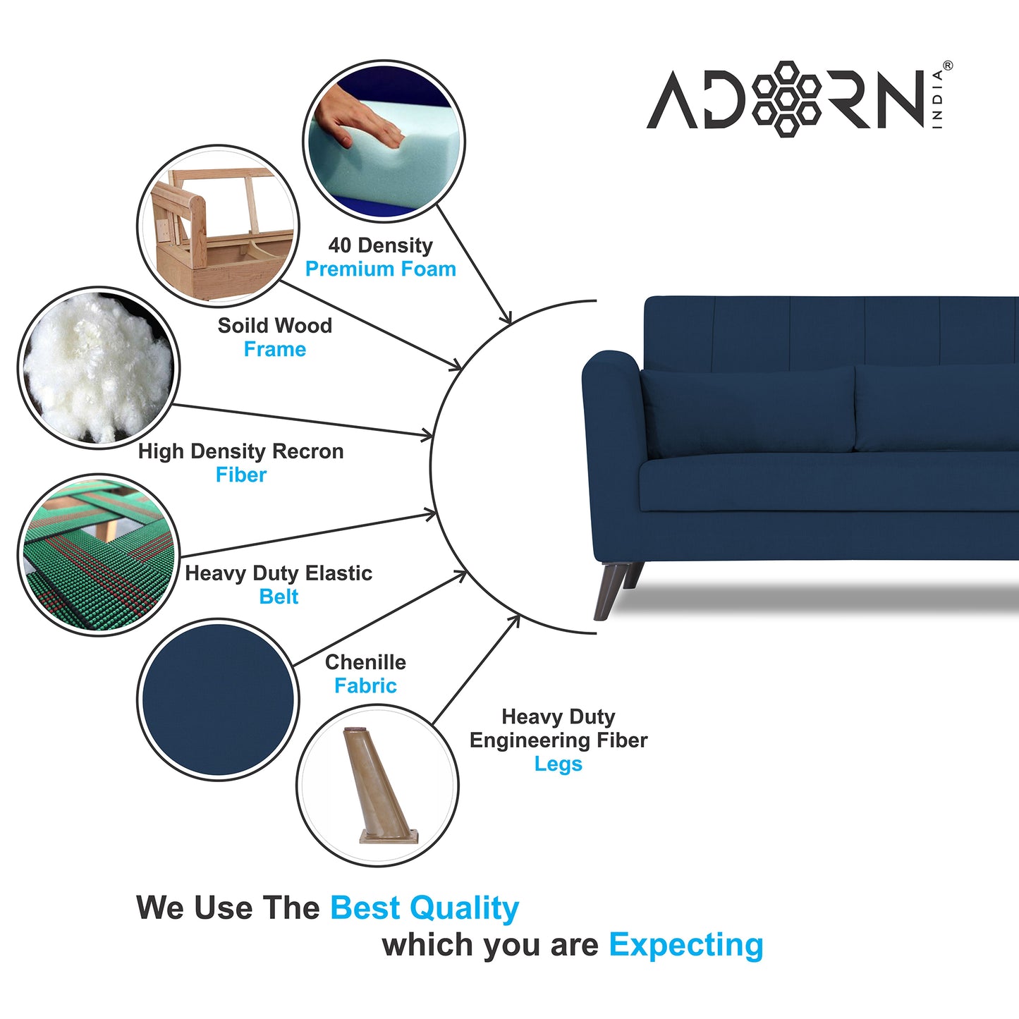 Adorn India Daniel 3+2+1 6 Seater Sofa Set (Blue) (3 Year Warranty)