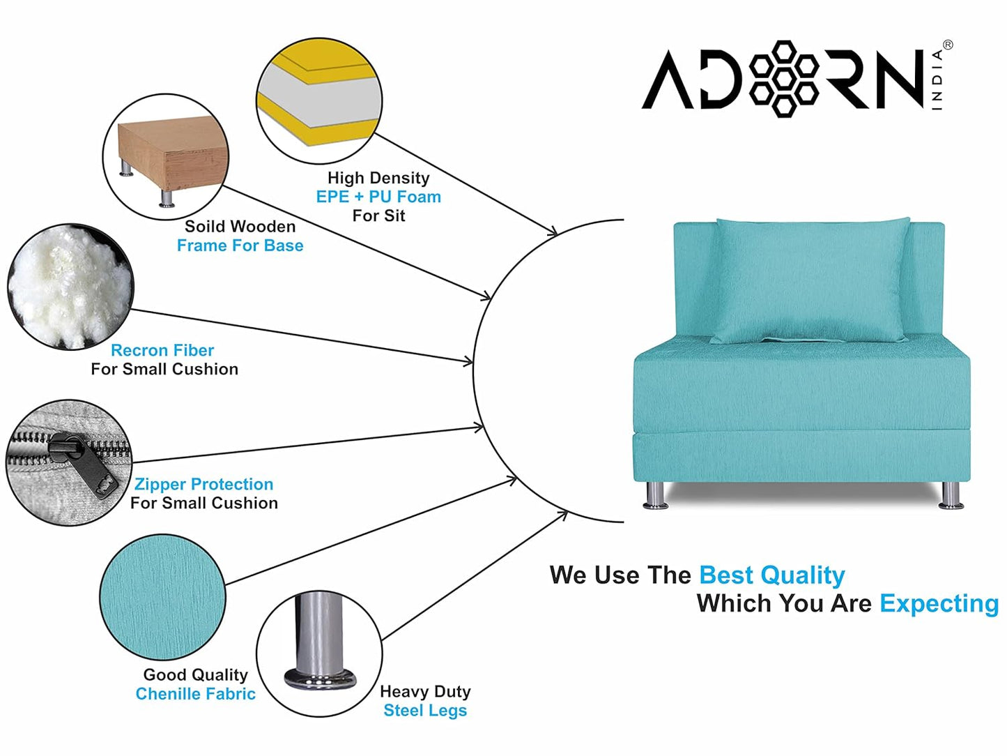 Adorn India Easy Alyn Plus Decent 2 Seater Sofa Cum Bed (3x6) (Aqua Blue) (1 Year Warranty)