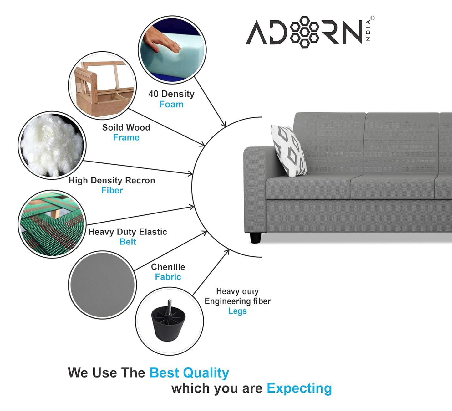 Adorn India Monteno L Shape 5 Seater Sofa Set RHS(Grey) (3 Year Warranty)