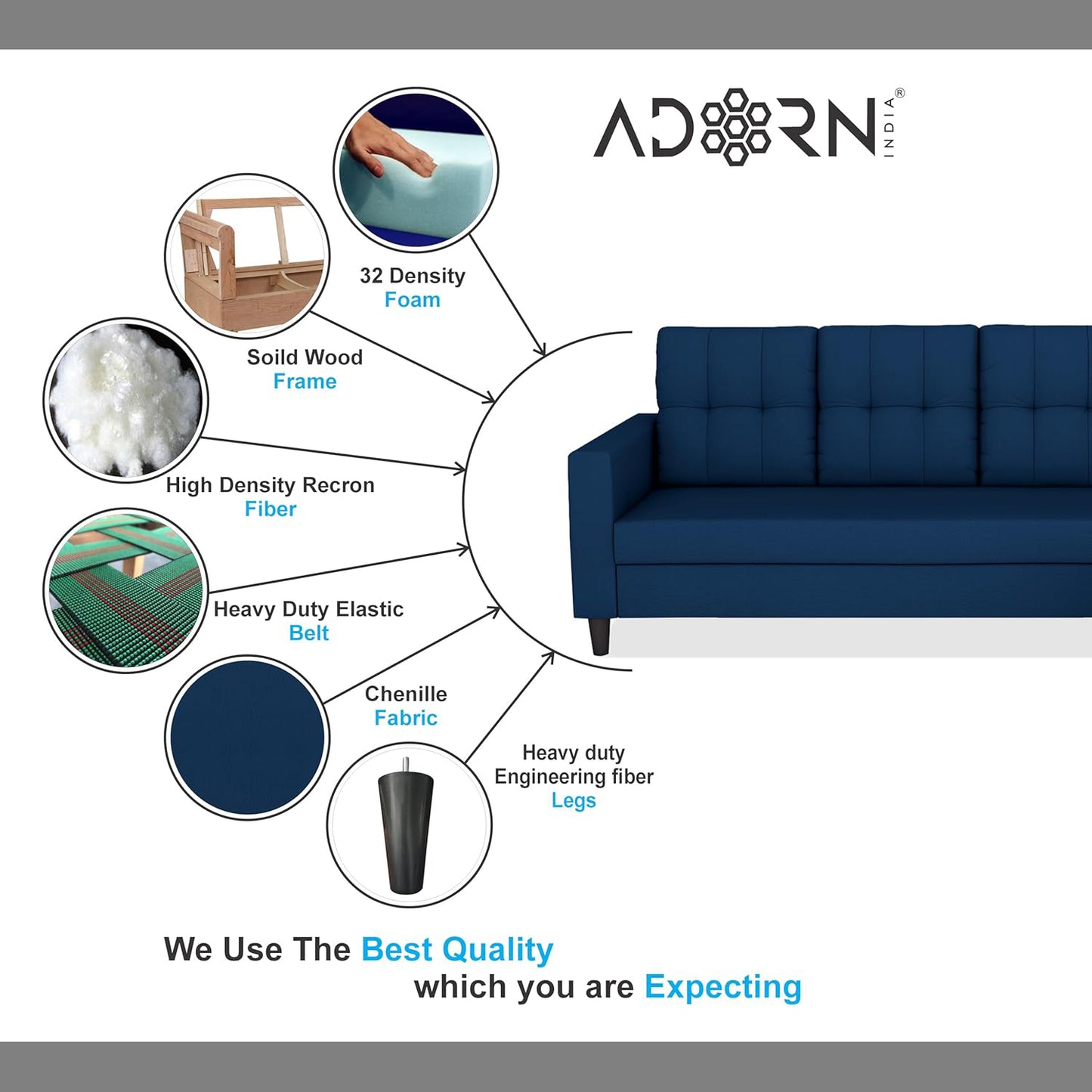 Adorn India Darcy L Shape 5 Seater Sofa Set (RHS) (Blue) (3 Year Warranty)