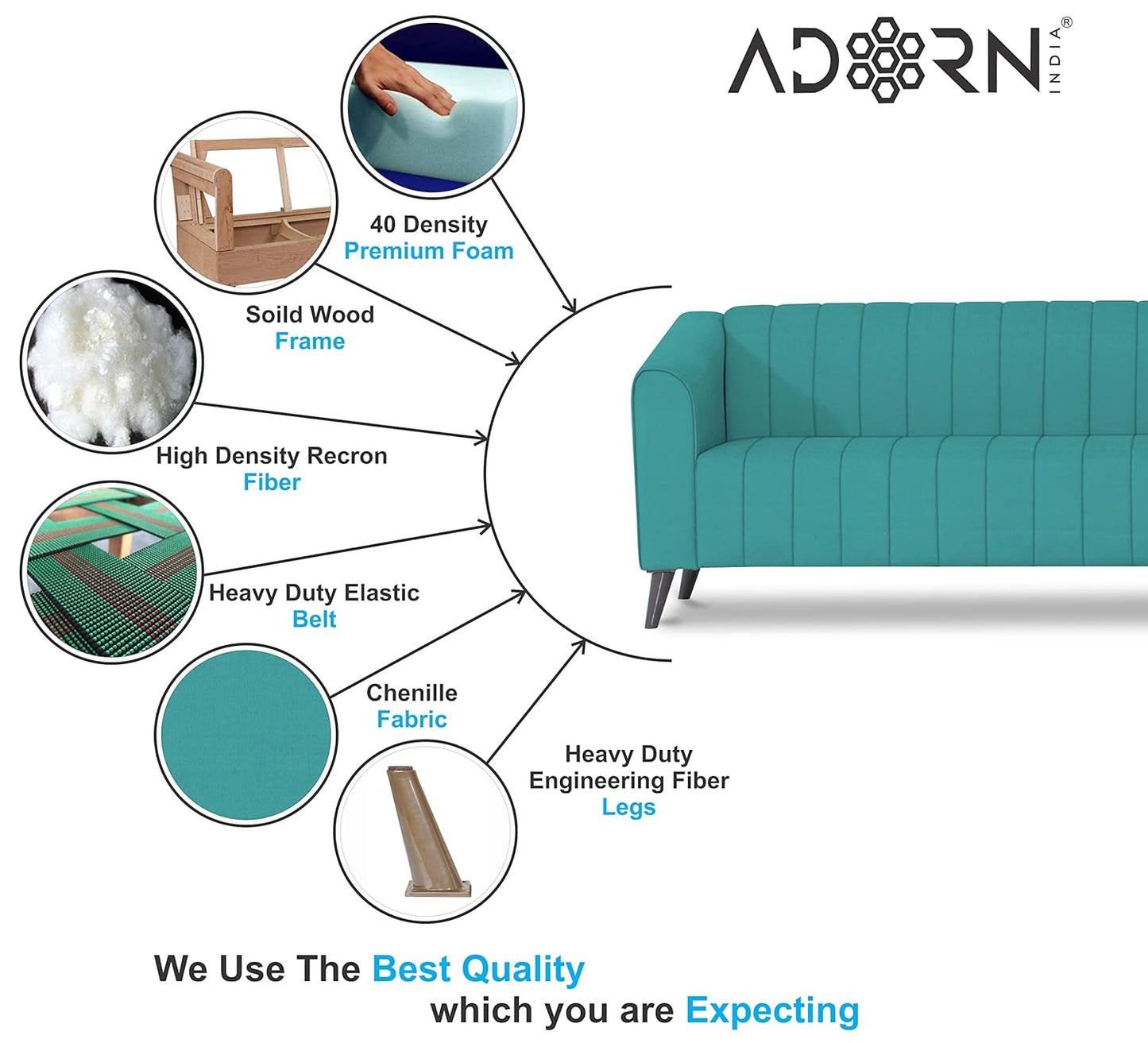 Adorn India Premium Laurel L Shape 6 Seater Sofa Set (RHS) (Aqua Blue) (3 Year Warranty)