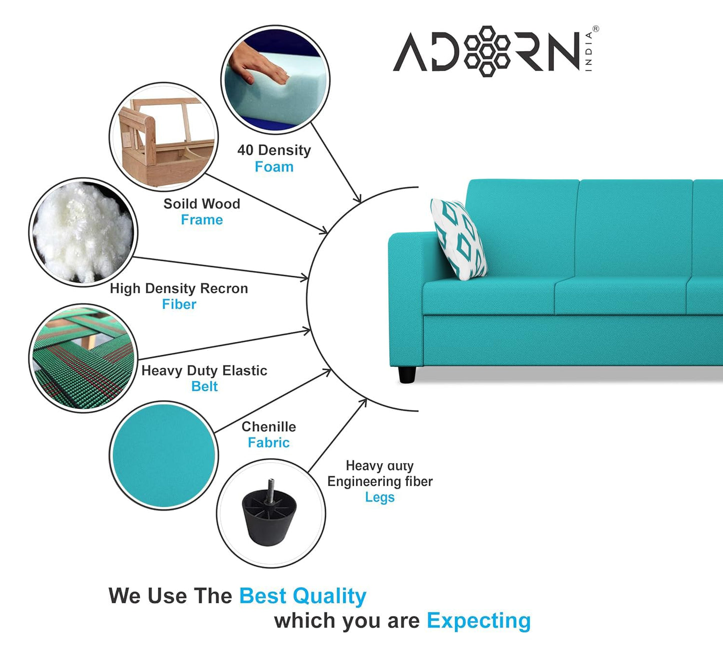 Adorn India Monteno L Shape 5 Seater Sofa Set RHS(Aqua Blue) (3 Year Warranty)