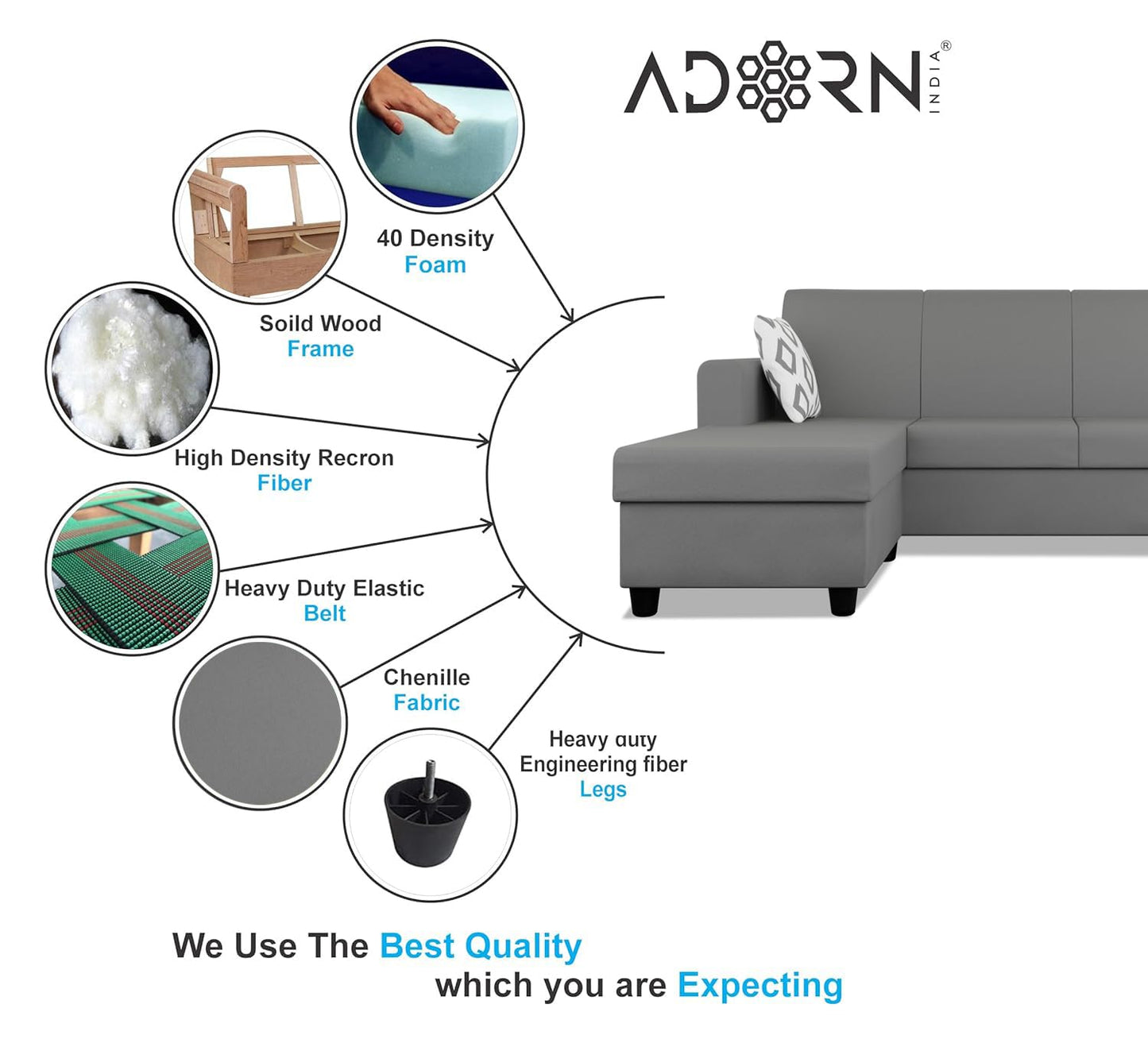 Adorn India Monteno L Shape 5 Seater Sofa Set LHS(Grey) (3 Year Warranty)