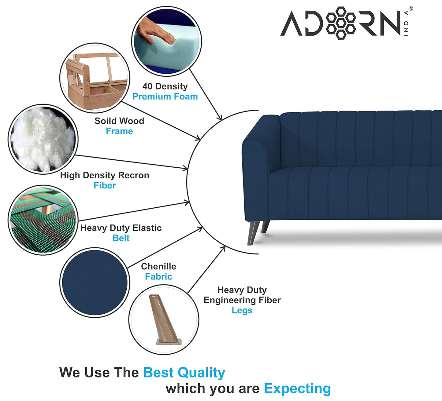 Adorn India Premium Laurel L Shape 6 Seater Sofa Set (RHS) (Blue) (3 Year Warranty)