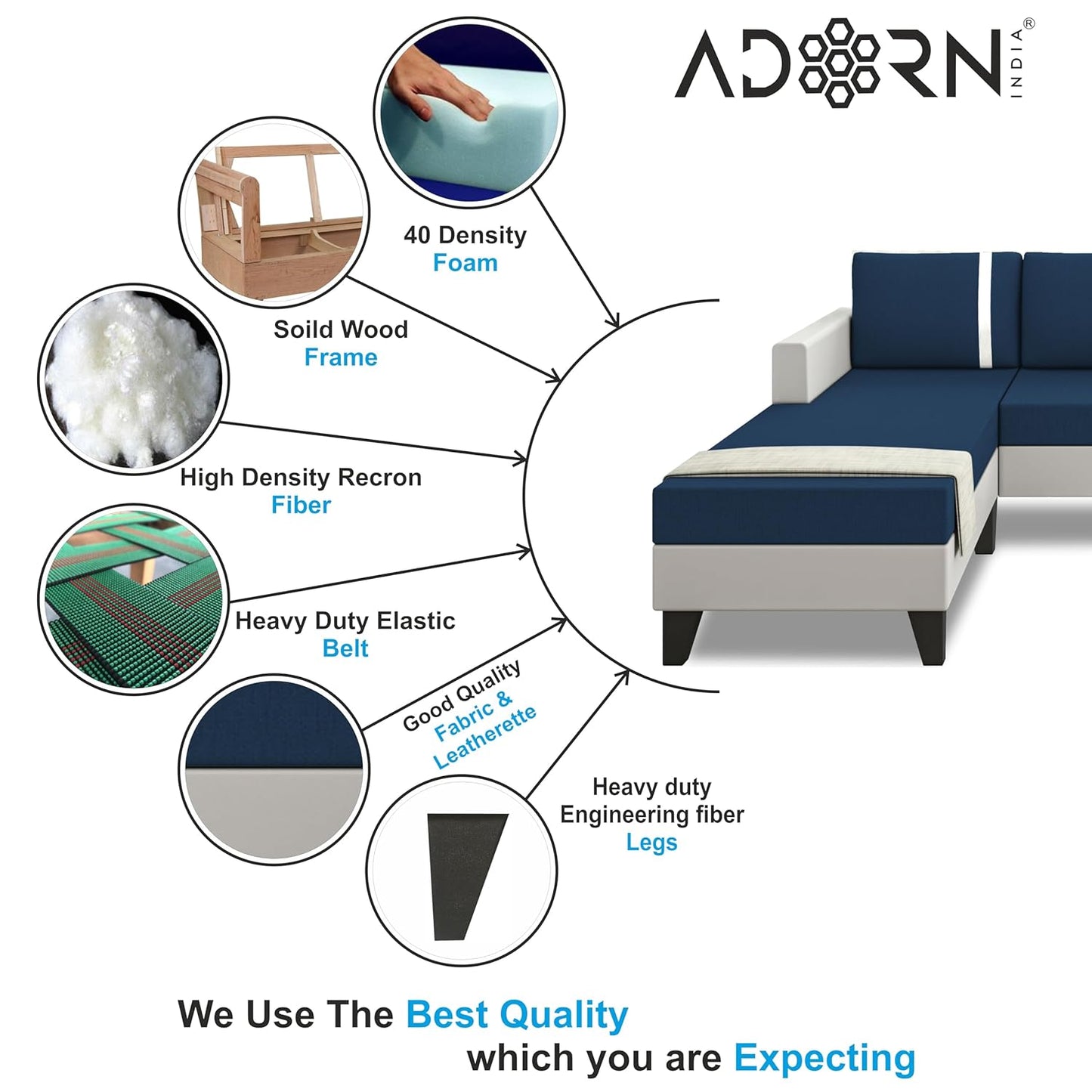 Adorn India Ashley Stripes Leatherette Fabric L Shape 5 Seater Sofa Set LHS (Blue & White) (3 Year Warranty)