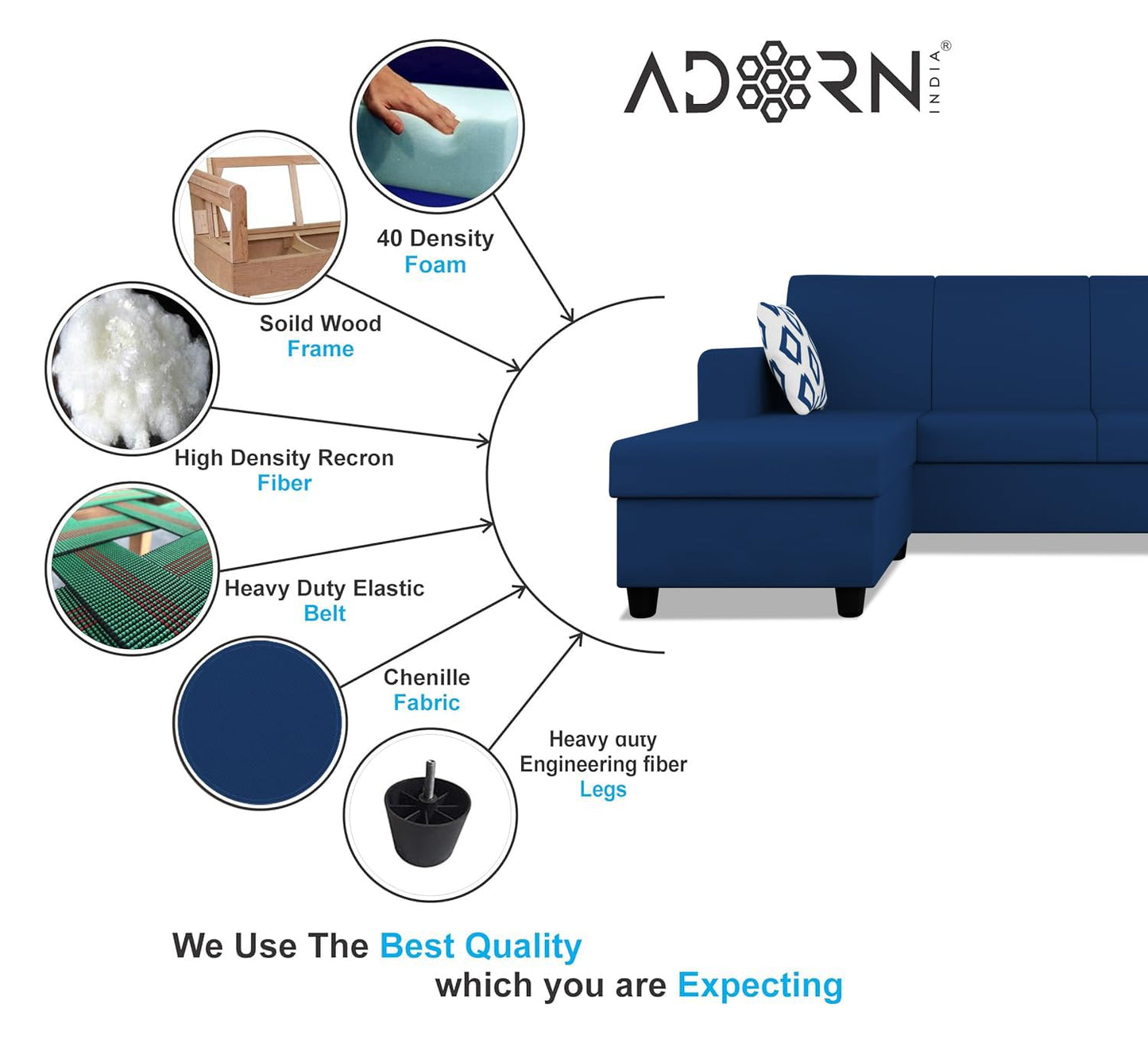 Adorn India Monteno L Shape 5 Seater Sofa Set LHS(Blue) (3 Year Warranty)