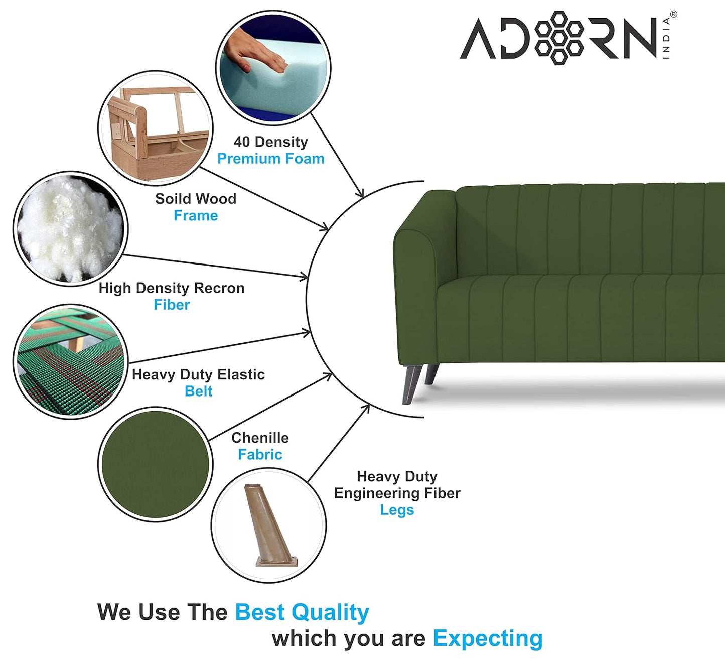 Adorn India Premium Laurel L Shape 6 Seater Sofa Set (RHS) (Green) (3 Year Warranty)