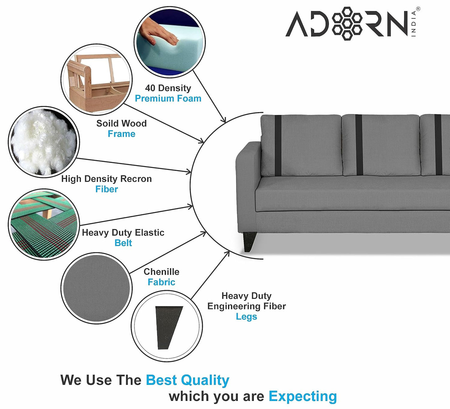 Adorn India Chandler Plus 3+1+1 5 Seater Sofa Set (Grey) (3 Year Warranty)