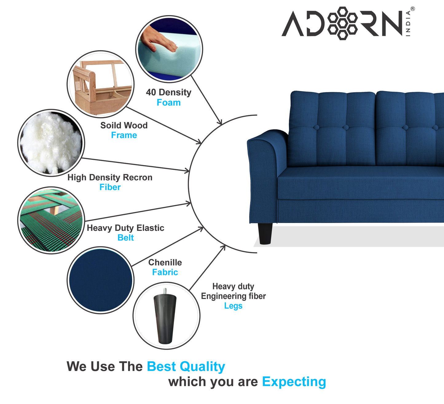 Adorn India Maddox 2 Seater Sofa (Blue)