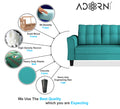 Adorn India Maddox Tufted 5 Seater 3+2 Sofa Set (Aqua Blue) (3 Year Warranty)