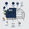 Premium Luster Plus 2 Seater Sofa | Velvet Suede Fabric | 3-Year Warranty | Color Blue with Golden Legs & Striped Pattern Cushion