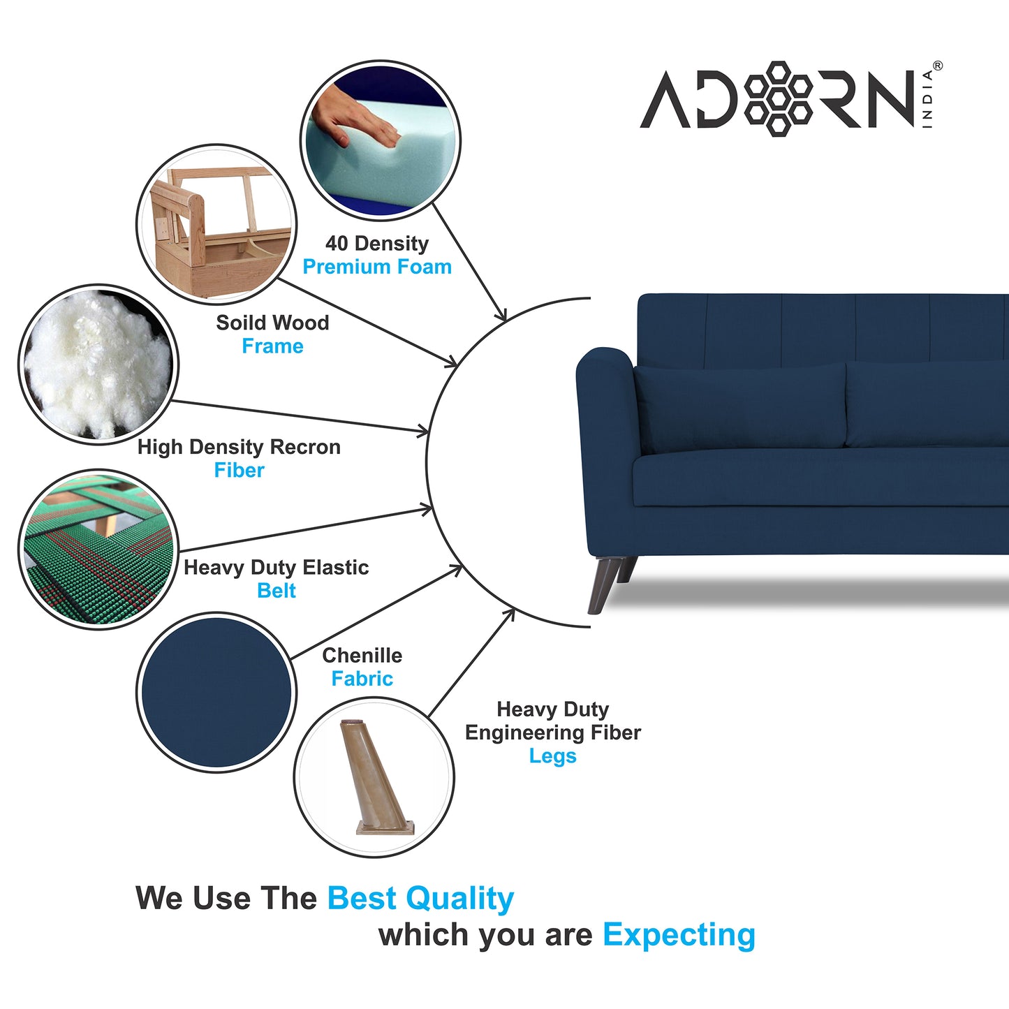 Adorn India Daniel 3+1+1 5 Seater Sofa Set (Blue)