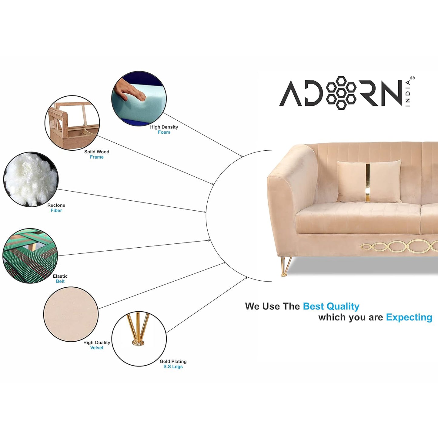 Adorn India Premium Camilla 3 Seater Sofa (Velvet Fabric Colour Beige)
