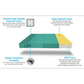 Adorn India Easy 4 Seater Sofa Cum Bed (Rhombus Pattern) Chennile Fabric - Washable Cover - Including 4 Cushion - Size 6' x 6' Ft (Aqua Blue Color) Perfect for Home & Office for Guests