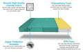 Adorn India Easy 4 Seater Sofa Cum Bed (Rhombus Pattern) Chennile Fabric - Washable Cover - Including 4 Cushion - Size 6' x 6' Ft (Aqua Blue Color) Perfect for Home & Office for Guests