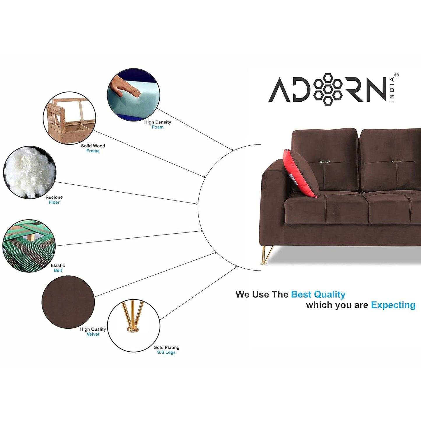 Adorn India Premium Morgan 3-2 5 Seater Sofa Set (Velvet Fabric Colour Brown)