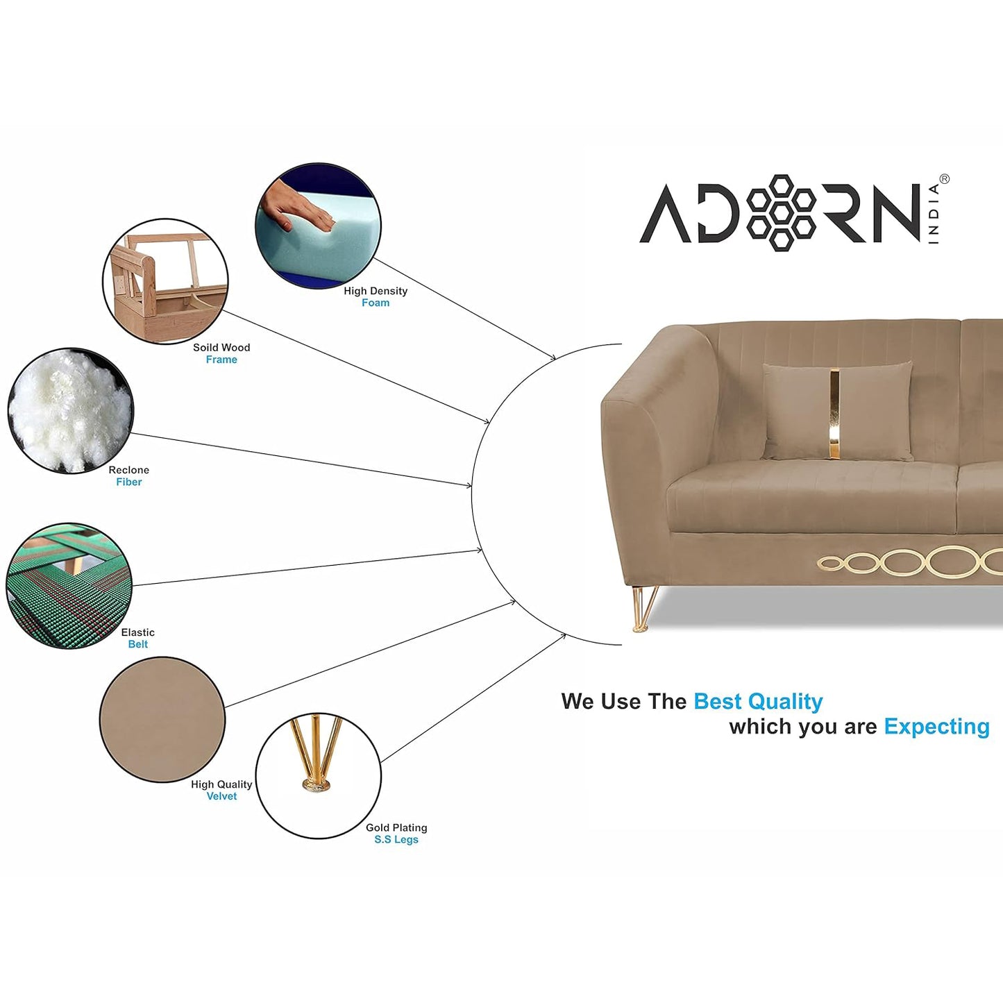 Adorn India Premium Camilla 3-1-1 5 Seater Sofa Set (Velvet Fabric Colour Camel)