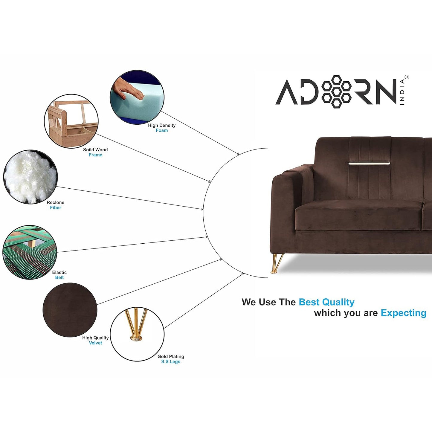 Adorn India Premium Benington 3-1-1 5 Seater Sofa Set (Velvet Fabric Colour Brown)