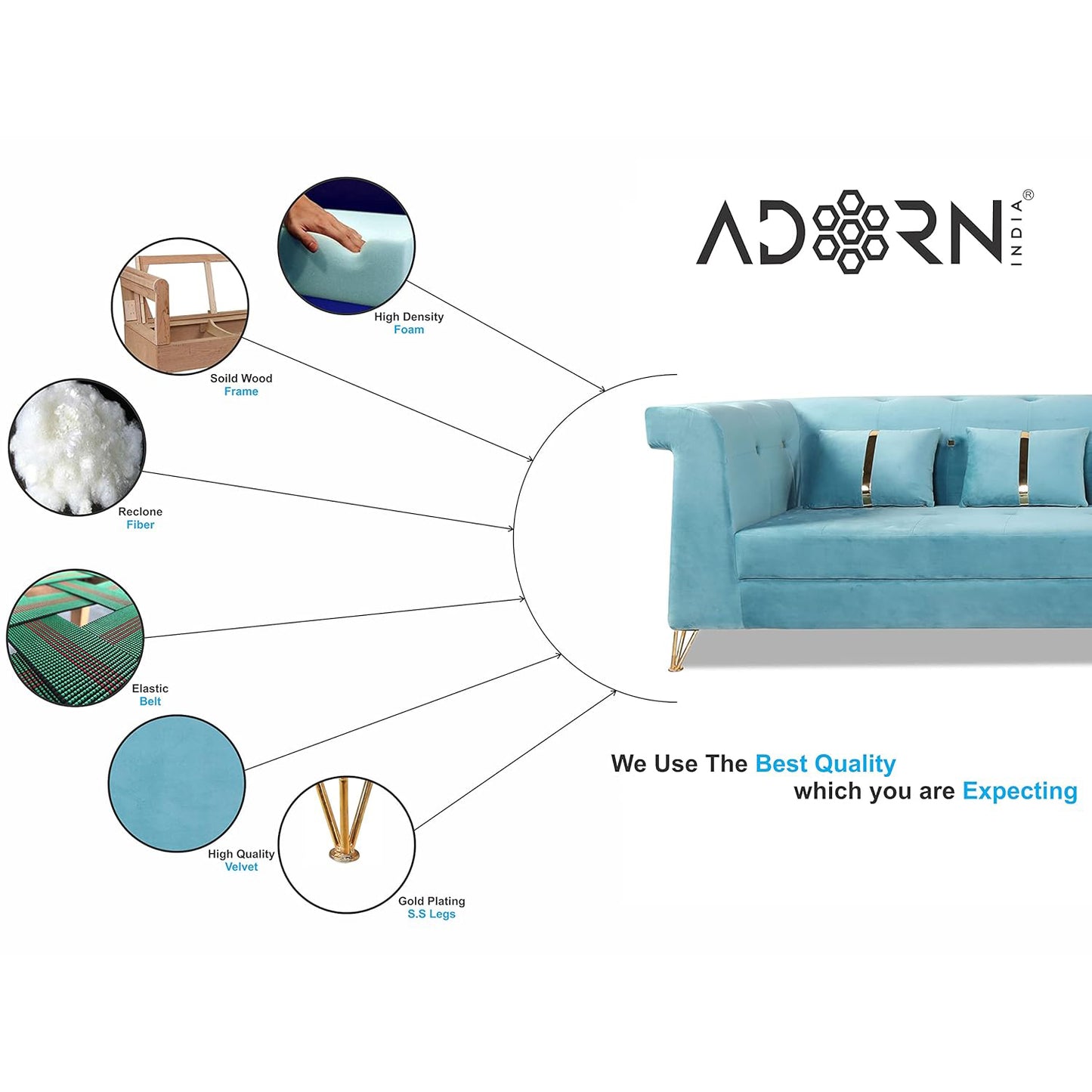 Adorn India Premium Raygan L Shape 6 Seater Sofa Set Right Side (Velvet Fabric Colour Aqua Blue)