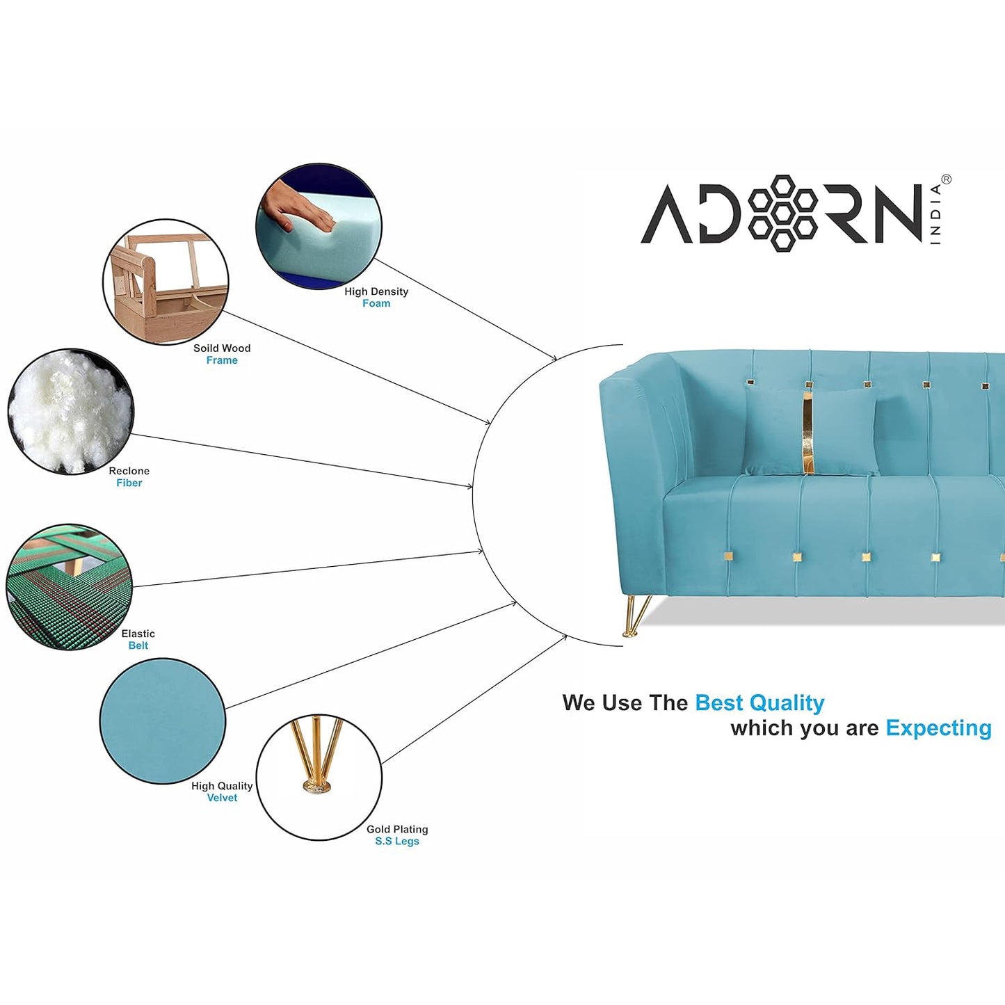 Adorn India Premium Lotus 3-1-1 5 Seater Sofa Set (Velvet Fabric Colour Aqua Blue)