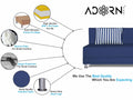 Adorn India Easy Three Seater Sofa Cum Bed Alyn 6'x 6' (Dark Blue)