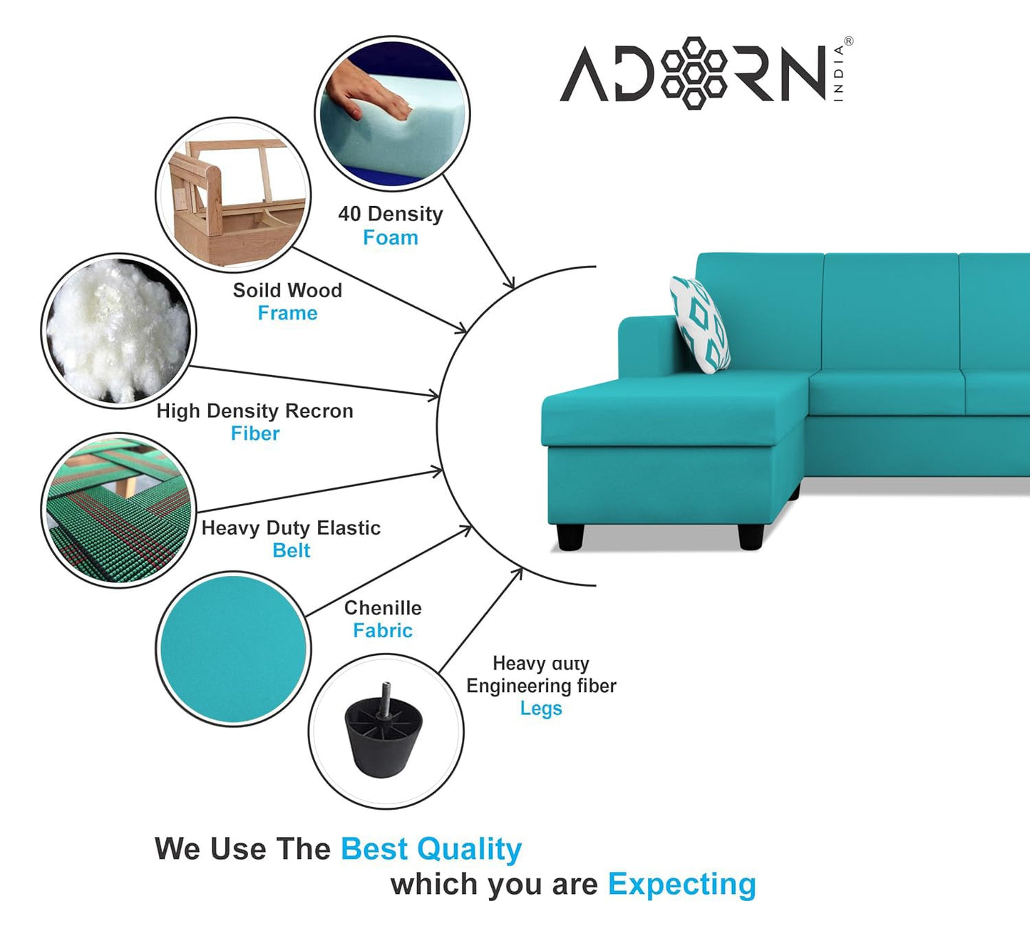 Adorn India Monteno L Shape 5 Seater Sofa Set LHS(Aqua Blue)