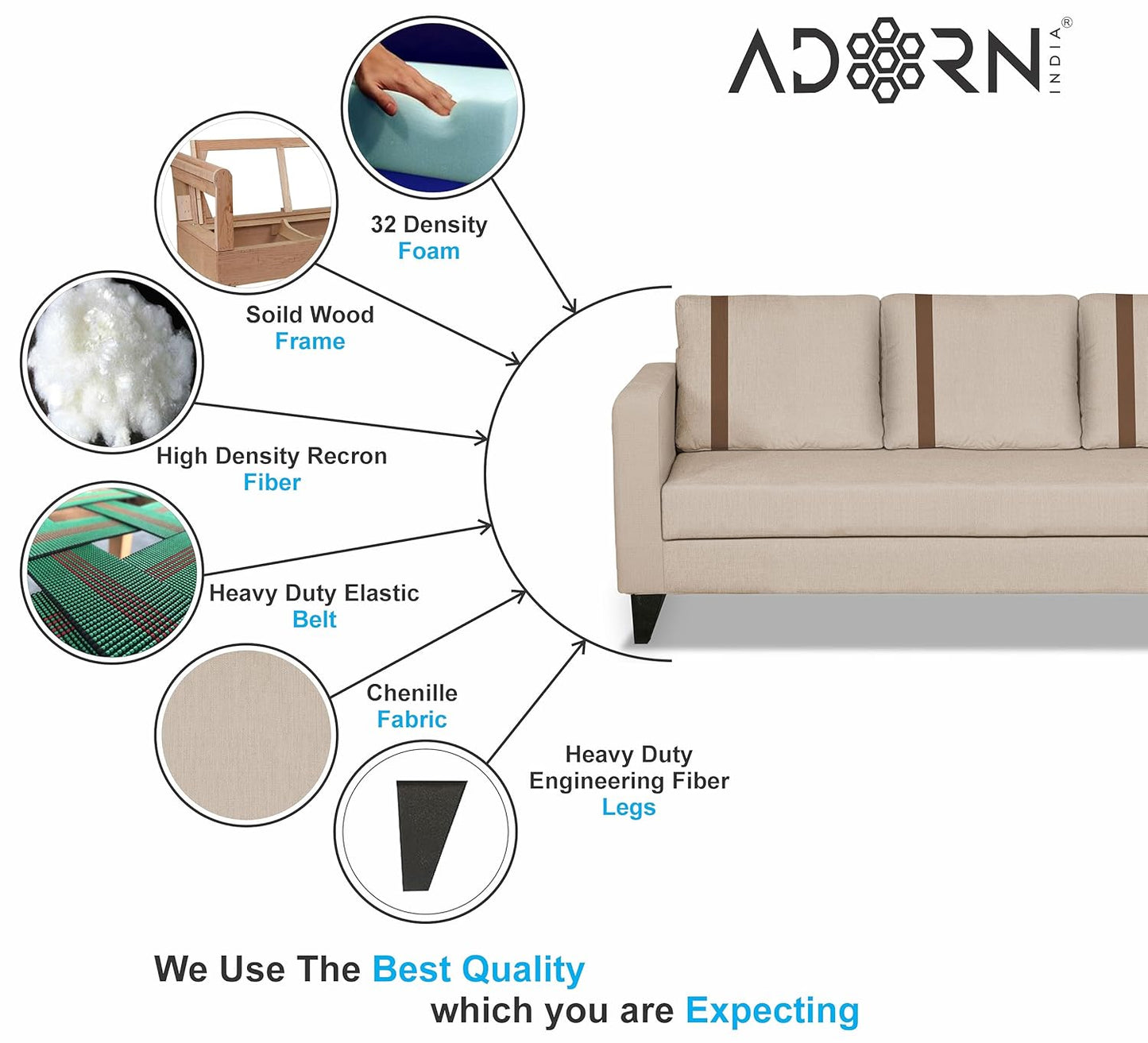 Adorn India Chandler Plus 2 Seater Sofa (Beige)