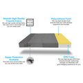 Adorn India Easy 4 Seater Sofa Cum Bed (Rhombus Pattern) Chennile Fabric - Washable Cover - Including 4 Cushion - Size 6' x 6' Ft (Grey Color) Perfect for Home & Office for Guests