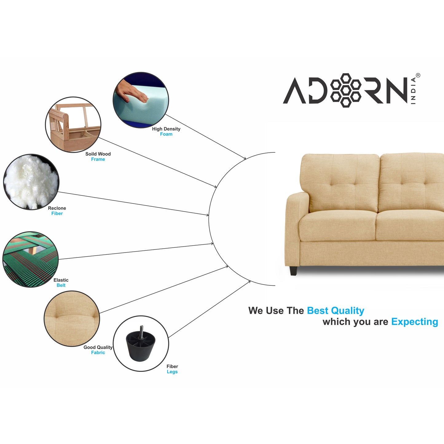 Adorn India Astor 3+1+1 Sofa Set (Beige)