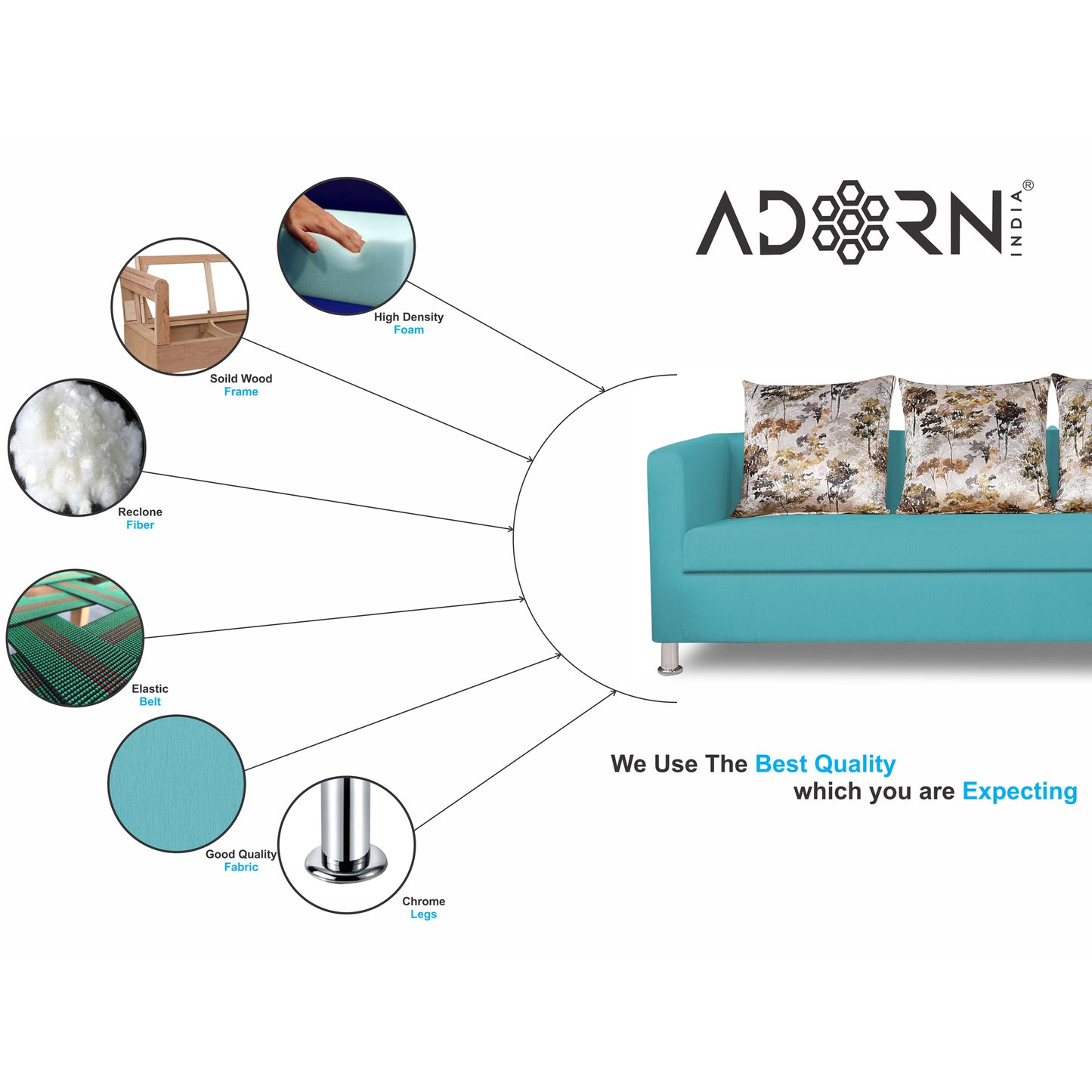 Adorn India Alita 3-1-1 Compact 5 Seater Sofa Set (Aqua Blue)