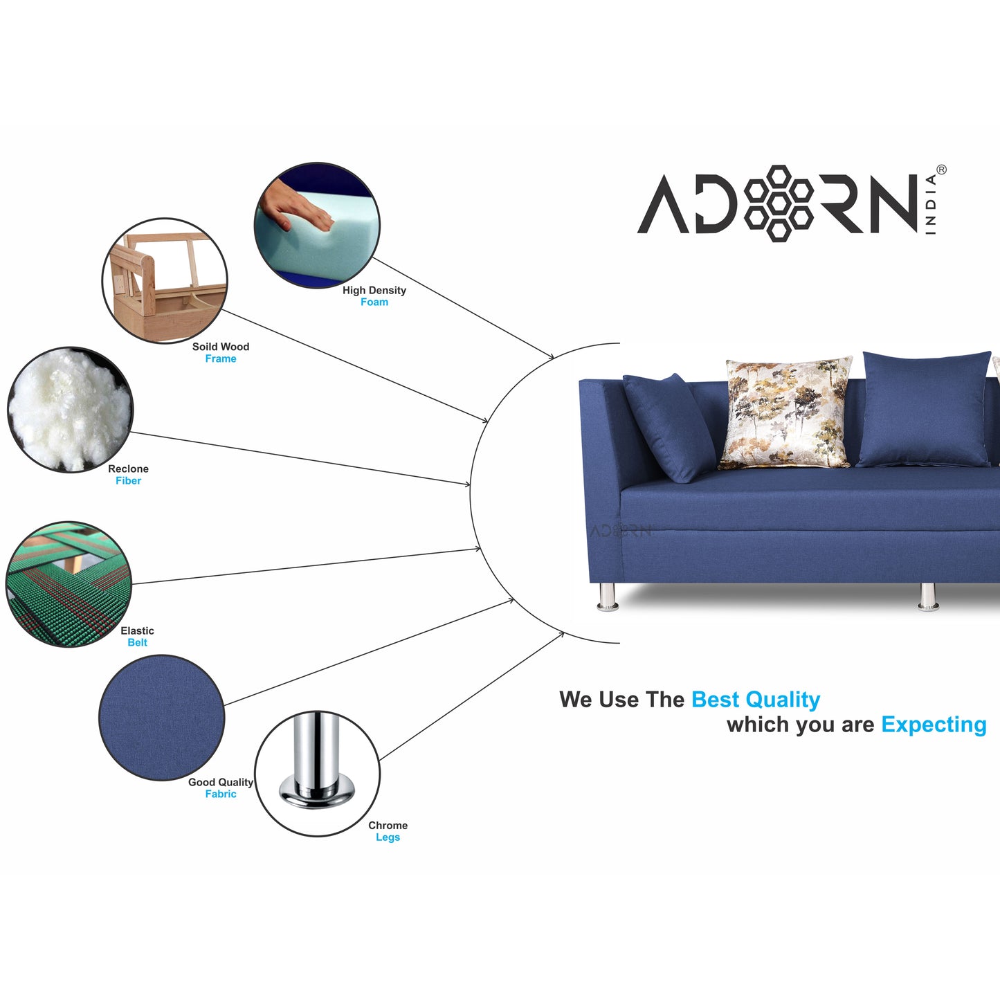 Adorn India Alica Modular Sofa Set(Blue)