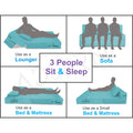 3 Seater Sofa Cum Bed Easy Alyn 5x6 (Aqua Blue)
