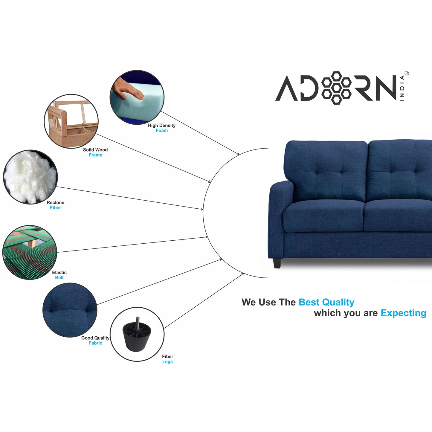 Adorn India Astor 3+2 Sofa Set (Blue)