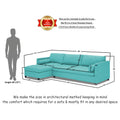 Adorn India Alexander L Shape 7 Seater Sofa Set with Ottoman Puffy LHS(Aqua Blue) (3 Year Warranty)