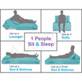 Adorn India Easy 2 Seater Sofa Cum Bed Alyn 3'x 6' (Aqua Blue) (1 Year Warranty)