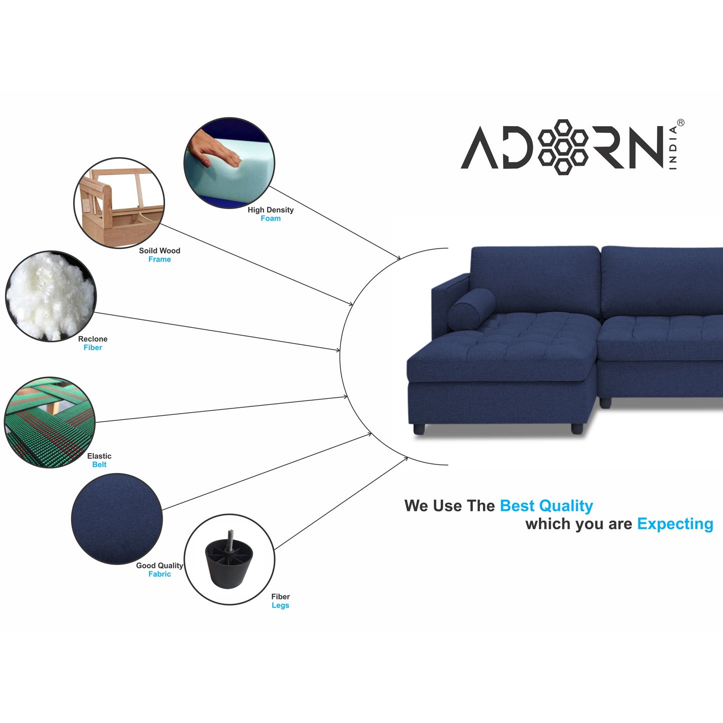 Adorn India Alexander L Shape 6 Seater Sofa (Left Side Handle)(Dark Blue)