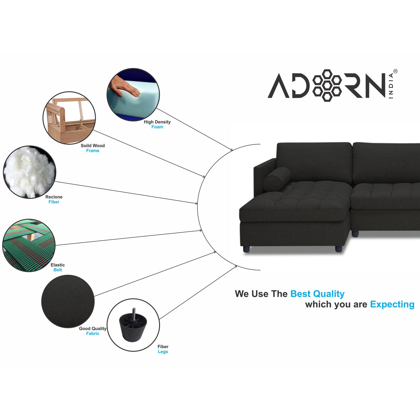 Adorn India Alexander L Shape 6 Seater Sofa (Left Side Handle)(Black)