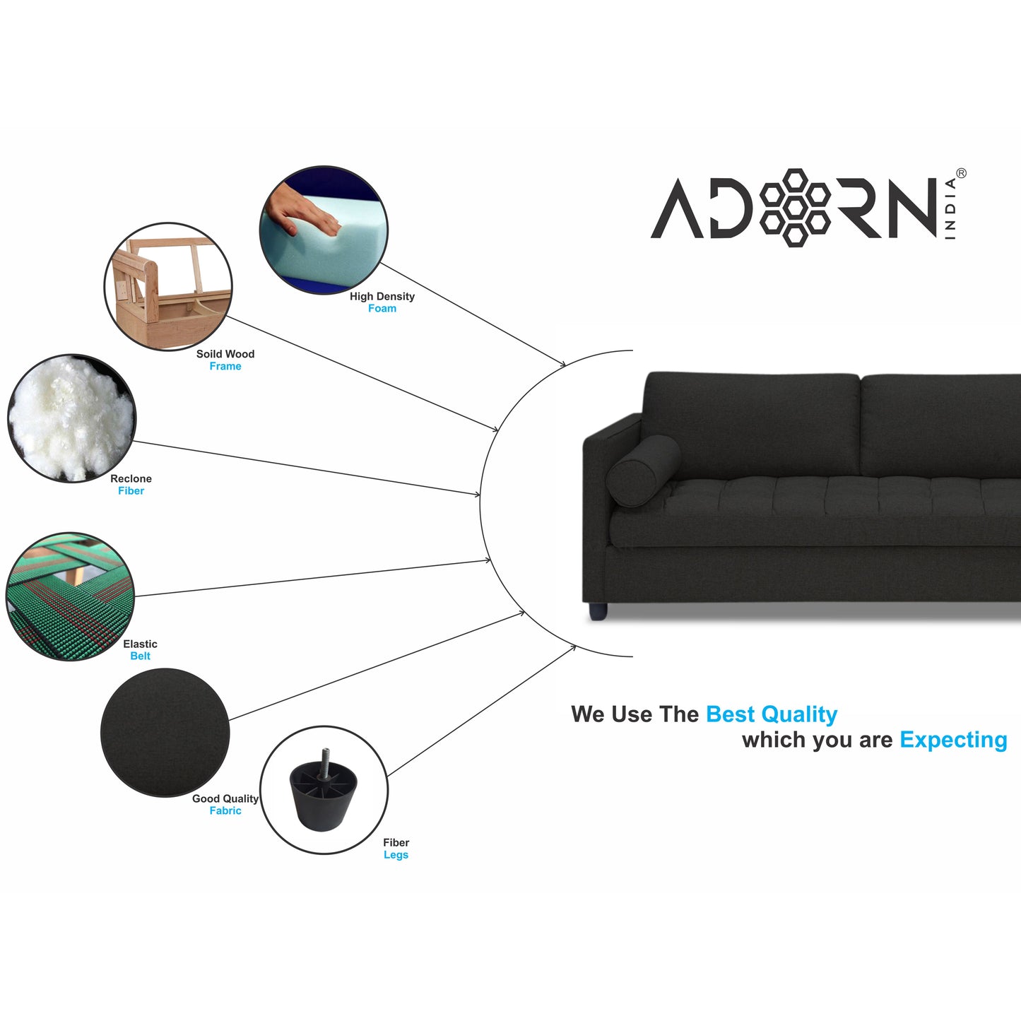 Adorn India Alexander L Shape 6 Seater Sofa (Right Side Handle)(Black)